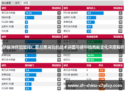 伊藤洋辉加盟拜仁慕尼黑背后的战术拼图与德甲格局新变化深度解析