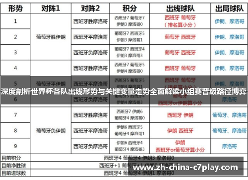 深度剖析世界杯各队出线形势与关键变量走势全面解读小组赛晋级路径博弈 深度剖析世界杯各队出线形势与关键变量走势全面解读小组赛晋级路径博弈