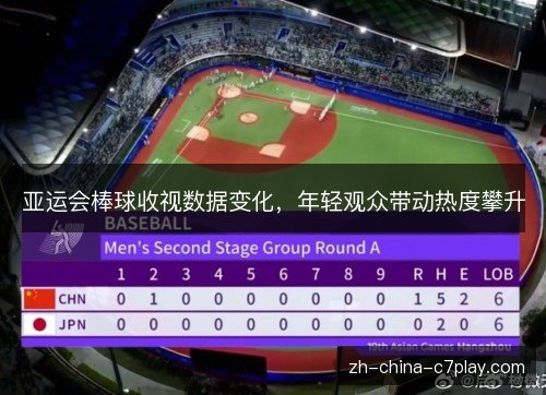 亚运会棒球收视数据变化，年轻观众带动热度攀升